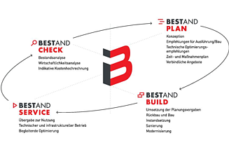 Bild von Bestand Beyond Ellipse